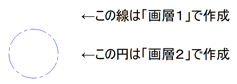 画層1 で作成した線分が消えてしまう